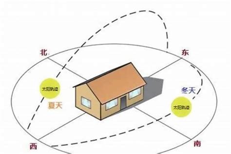 东南朝向|房子是东南朝向好还是正南朝向好？